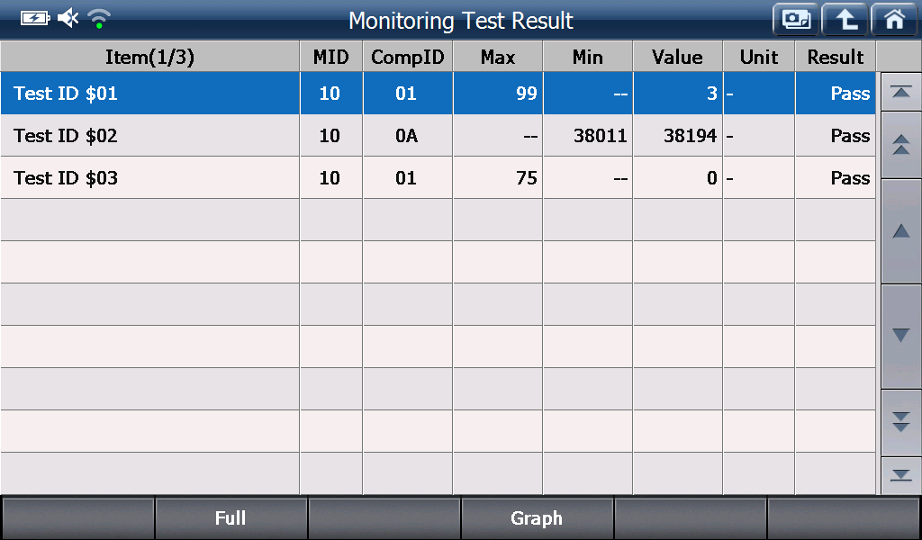 EOBD/OBD2 preview